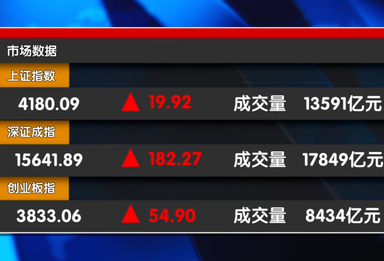 社保基金调仓 五月布局哪个方向？