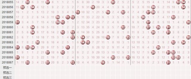 大乐透今晚58.54亿开奖,精选1注,助你改变命运