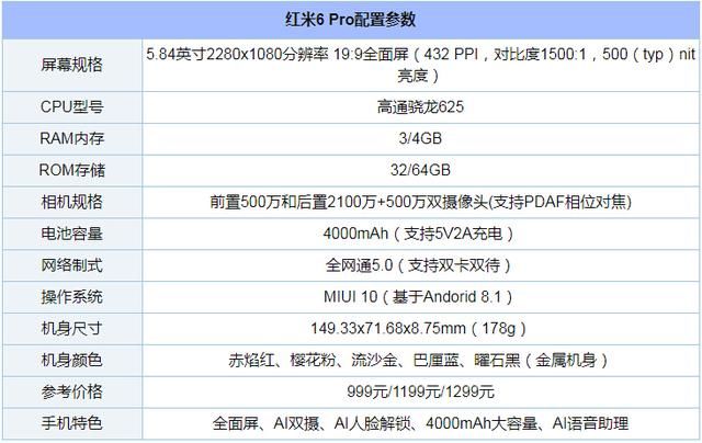 红米6 Pro配置怎么样 参数及真机图赏