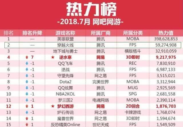 吃鸡玩家嘲讽cf玩家,现今被数据狠打脸,网友:吃