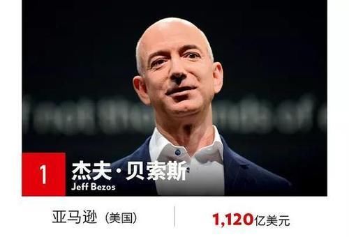 2018福布斯全球 科技界 亿万富豪榜
