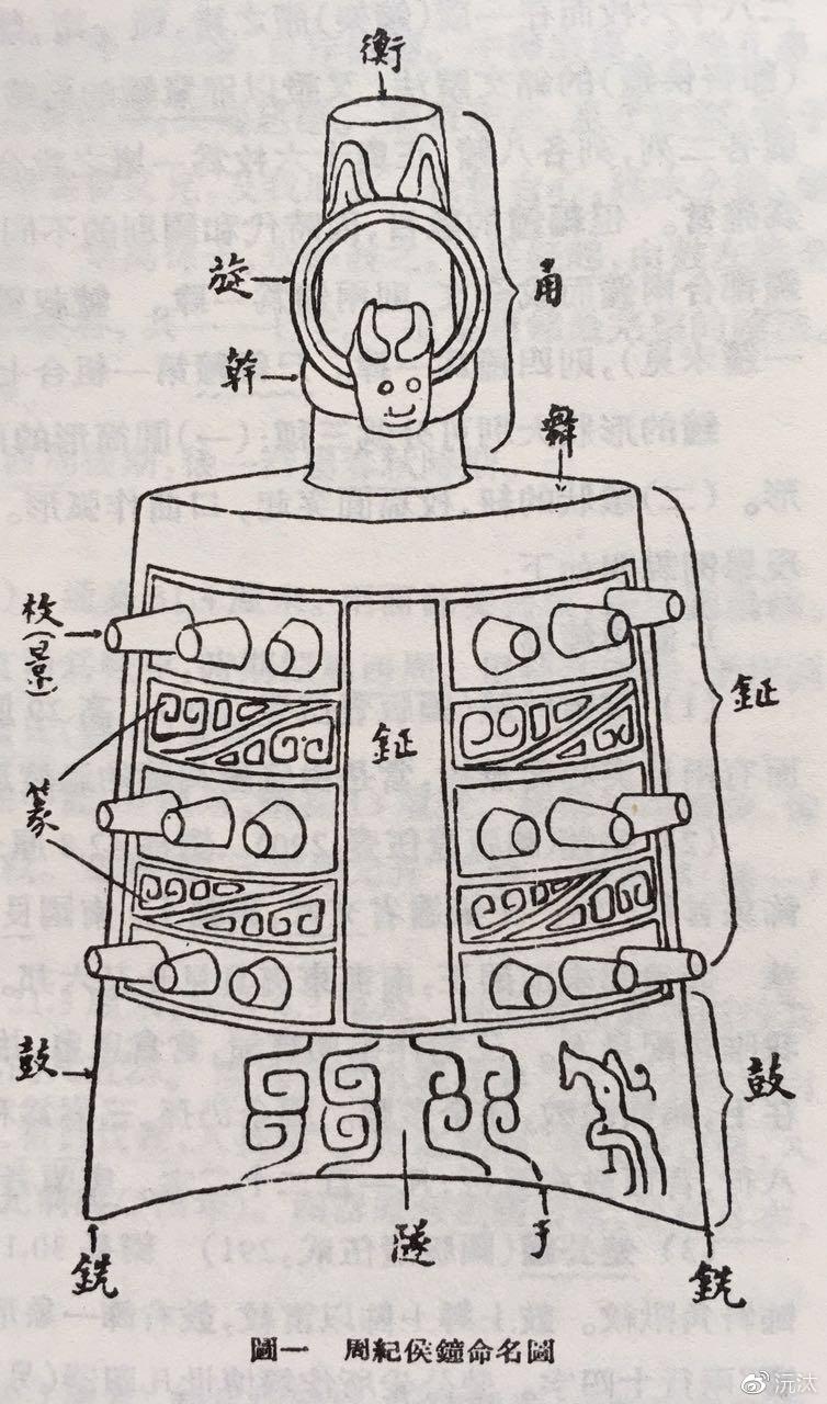 中国传世名器-齐侯钟-是否真的存在过?