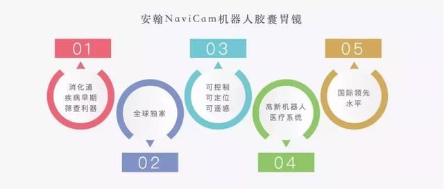 磁控胶囊胃镜机器人系统