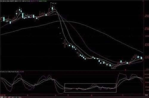 中国股市就是个世界大笑话:十年一个轮回!中国