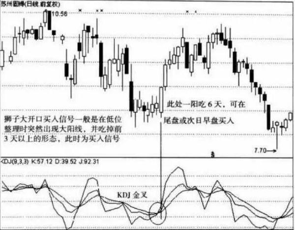 股市双管齐下形态图图片