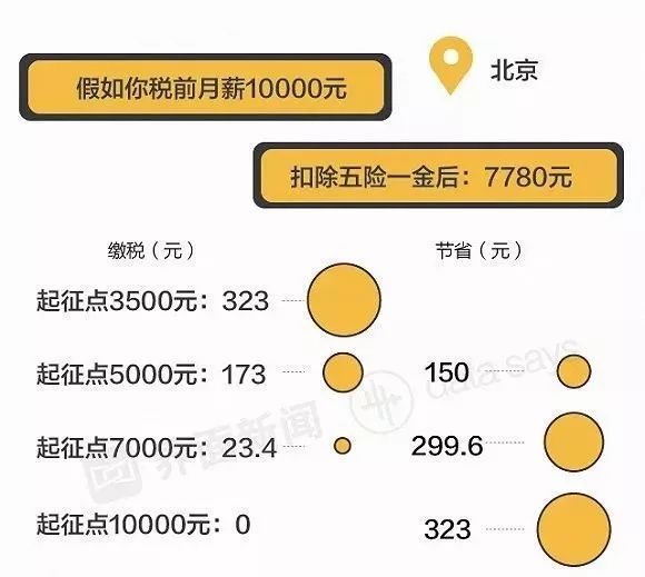收入证明_免租期也应确认收入(2)