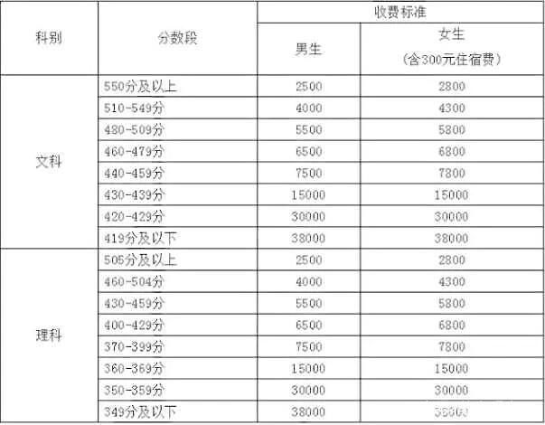 毛坦厂高考复读班,学费最贵的38000元!家长真