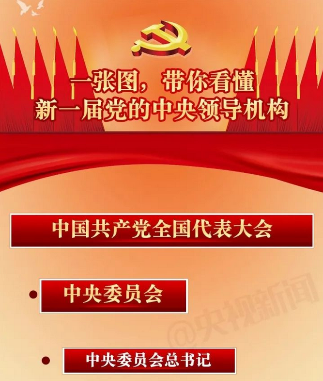 一张图,带你看懂新一届党的中央领导机构 一张图,带你看懂新一届党的中央领导机构