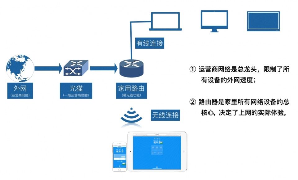 百兆独享和百兆共享的区别（共享100兆 独享10兆哪个好）〔百兆共享带宽折合多少兆独享〕