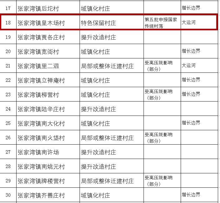 重磅!拆拆拆!通州多个乡镇迎来棚改拆迁,大片区