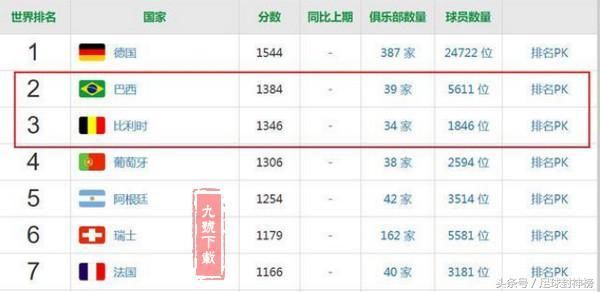 巴西VS比利时胜率分析及比分预测\/实力阵容对