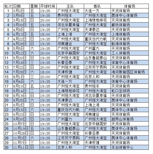 2018赛季中超恒大赛程发布:连战富力国安鲁能