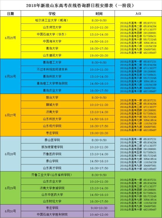 大独家!2018全国高校山东录取预估分数线滚烫