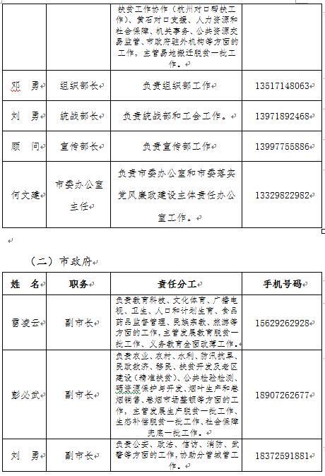 利川公布官员手机号 70人中20人用888、666等吉祥号 利川公布官员手机号 70人中20人用888、666等吉祥号