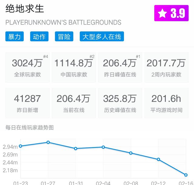 你心目中世界最火的游戏排名(前五)是什么?