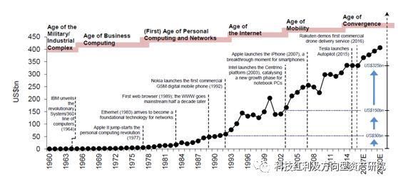 郑震湘:十大里程碑看2018中国半导体-北京时间