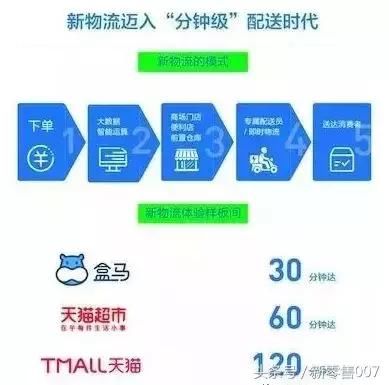 新零售|马云点燃新物流概念,何为新物流?