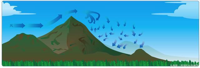 知道为什么飞机起飞和落地的时候会特别颠簸吗