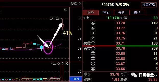 人工智能+区块链,被严重低估的第一龙头股,18