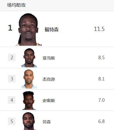 CBA本土球员数据排行榜出炉 与外援实力差距