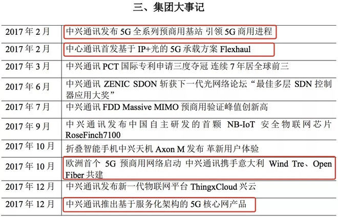 中美要就贸易战谈判了,中兴会被特赦吗