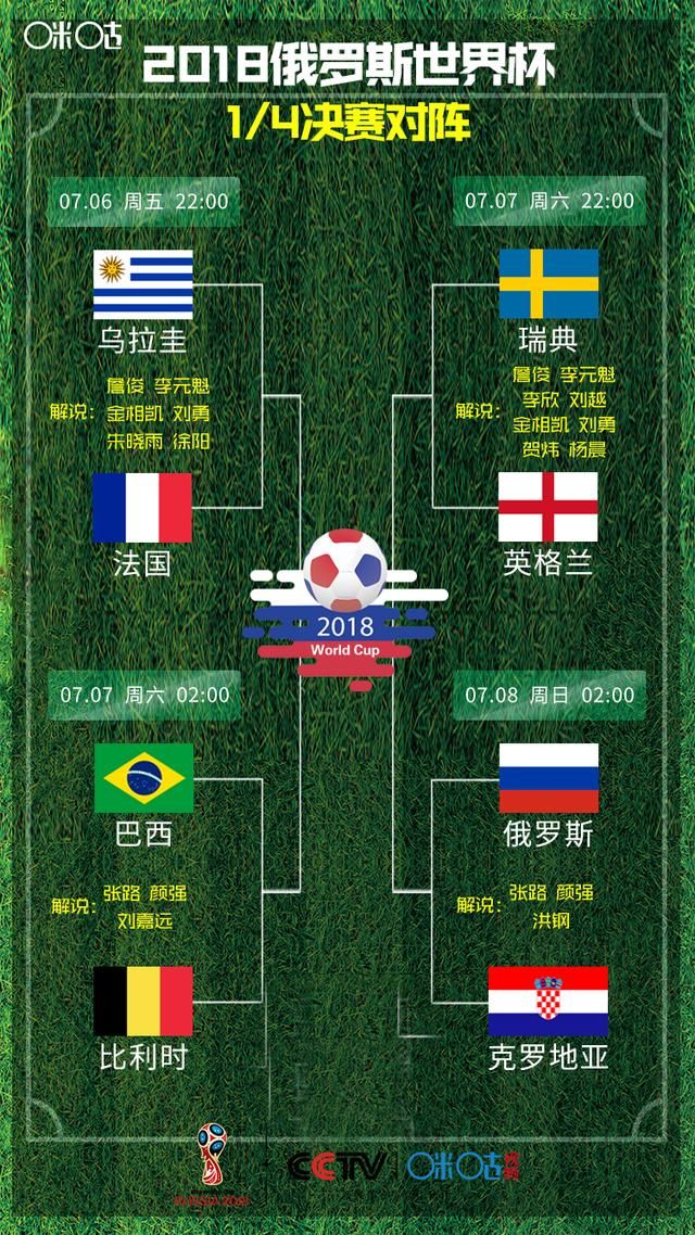 比利时2:1爆冷赢巴西?国内的知名解说们是这么