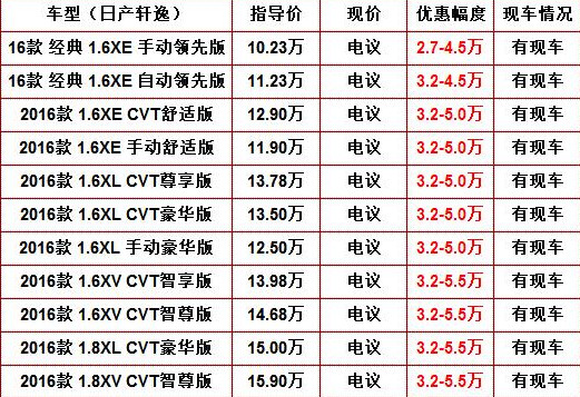 日产经典轩逸限时促销特惠冰点价售全国
