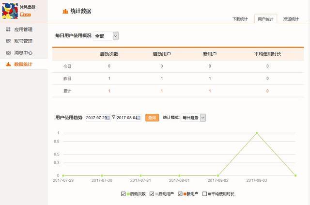 如何自己做一个APP,手把手傻瓜式制作