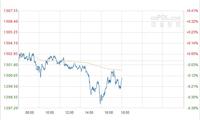 美对华关税清单出炉后将迅速执行 贸易战逼近