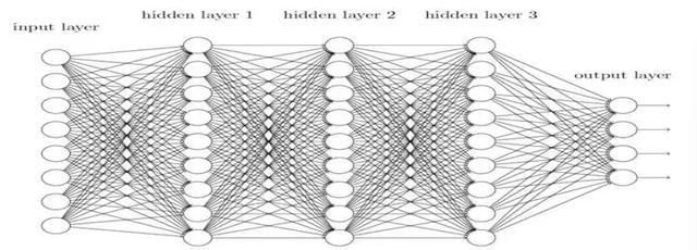 如何清晰的理解从神经网络到人工智能这个概念