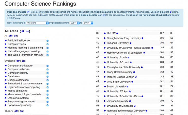 清华大学计算机全球排名第一,这事儿除了笑