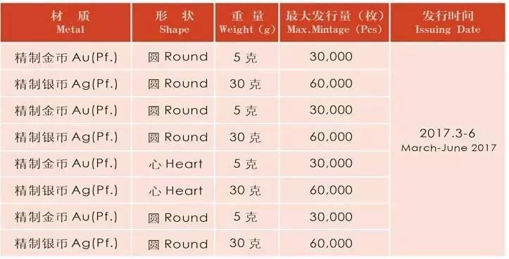 2017中国贵金属纪念币发行计划详解