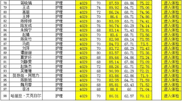 公示2018年新疆医科大学附属中医医院公开招