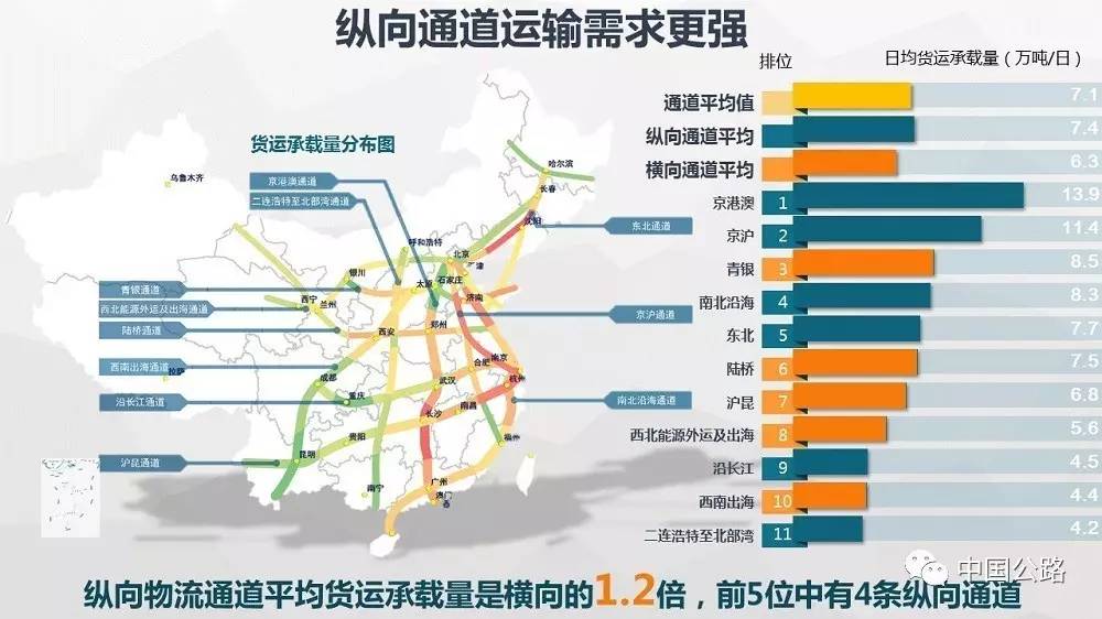 英达科技特约丨《2016年中国高速公路运行大数据分析报告》第二部分发布 英达科技特约丨《2016年中国高速公路运行大数据分析报告》第二部分发布