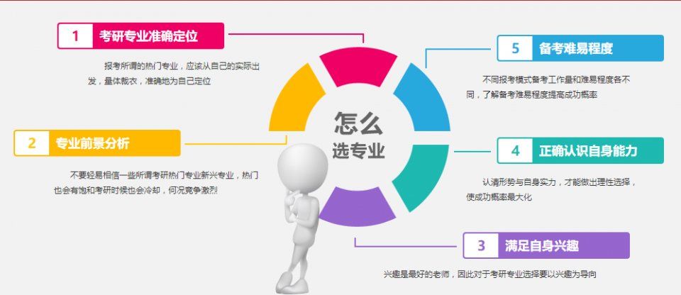 南京大学金陵学院城乡规划考研网课哪家效果好