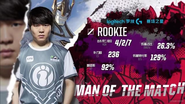 LOL:IG翻盘SKT,同样是韩援,一个拼命C一个拼