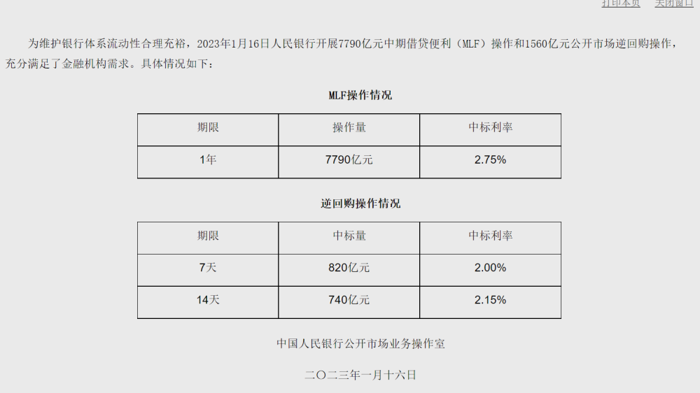 央行开展7790亿元MLF操作 利率不变 央行开展7790亿元MLF操作 利率不变