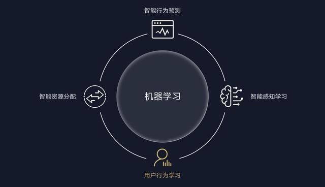 华为手机要不要升级EMUI8.0,细数8.0的四大优
