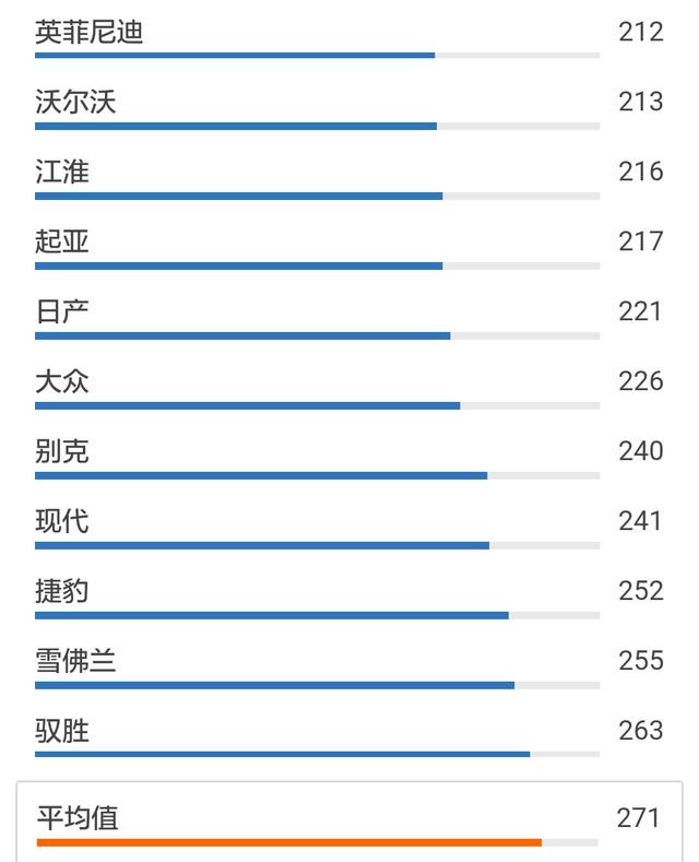 最新!中国汽车市场百车故障率排行榜!你的爱车
