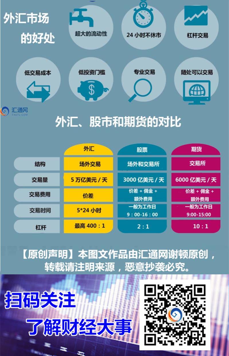 国际金融外汇模拟实训报告_外汇交易实训报告_外汇实训交易心得体会