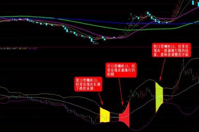 炒股:什么人一亏再亏七翻身能否拯救严重亏损