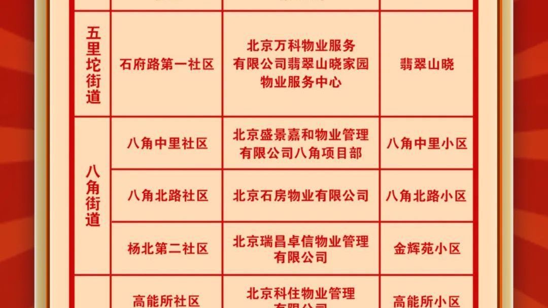 石景山8月物业管理“红黑榜”公布