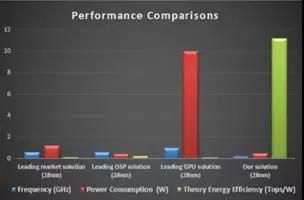 华西股份芯片项目GTI或加速场景落地
