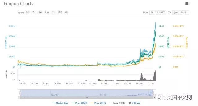 2018投资法则:股市及比特币之后的八大替代品