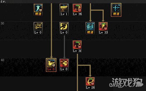 DNF剑魂加点2018起源版本最新加点框架分享