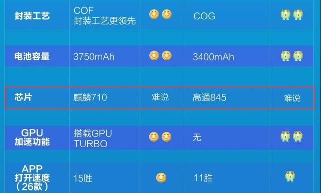 华为、小米再次互怼,为何不能学学OPPO、viv