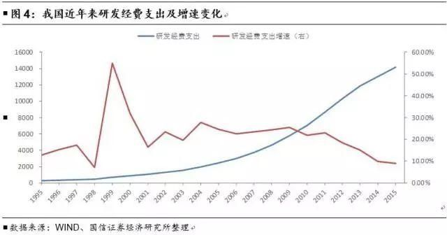 GDP造假?不,我们只是改变了计算公式!