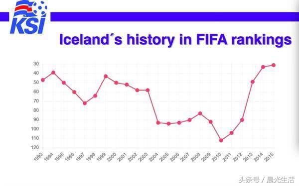 对战阿根廷1:1,冰岛进入世界杯不是奇迹,而是水