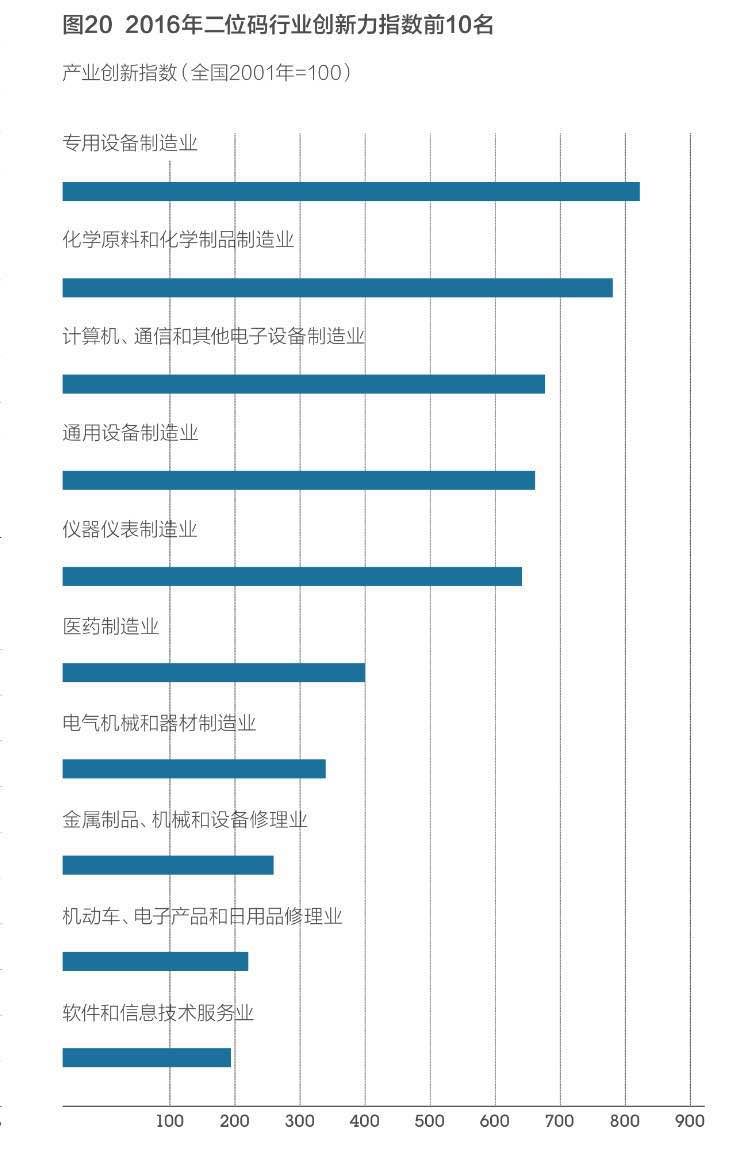 华为等ICT企业领跑中国产业创新力排行榜-北京