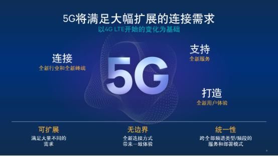 中国5G正式确定!5G网络测试城市公布,你什么